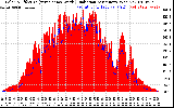 Solar PV/Inverter Performance Solar Radiation & Effective Solar Radiation per Minute