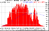 Solar PV/Inverter Performance West Array Actual & Running Average Power Output