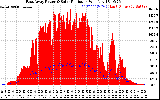 Solar PV/Inverter Performance East Array Power Output & Solar Radiation