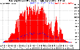 Solar PV/Inverter Performance East Array Power Output & Effective Solar Radiation