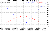 Solar PV/Inverter Performance Sun Altitude Angle & Azimuth Angle