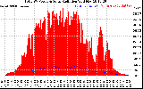 Solar PV/Inverter Performance Total PV Panel Power Output & Solar Radiation