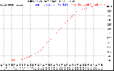 Solar PV/Inverter Performance Daily Energy Production