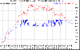 Solar PV/Inverter Performance Inverter Operating Temperature