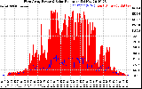 Solar PV/Inverter Performance West Array Power Output & Solar Radiation