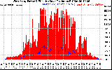 Solar PV/Inverter Performance West Array Power Output & Effective Solar Radiation