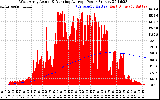 Solar PV/Inverter Performance West Array Actual & Running Average Power Output
