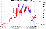 Solar PV/Inverter Performance Photovoltaic Panel Power Output