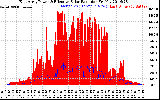 Solar PV/Inverter Performance East Array Power Output & Effective Solar Radiation