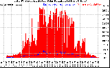 Solar PV/Inverter Performance Total PV Panel Power Output & Effective Solar Radiation