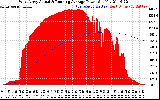 Solar PV/Inverter Performance West Array Actual & Running Average Power Output