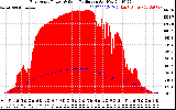 Solar PV/Inverter Performance East Array Power Output & Solar Radiation