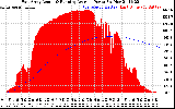 Solar PV/Inverter Performance East Array Actual & Running Average Power Output