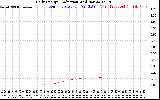 Solar PV/Inverter Performance Daily Energy Production