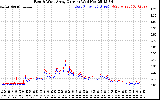 Solar PV/Inverter Performance Photovoltaic Panel Current Output