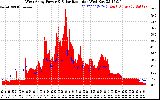 Solar PV/Inverter Performance West Array Power Output & Solar Radiation