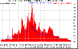 Solar PV/Inverter Performance West Array Power Output & Effective Solar Radiation