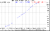 Solar PV/Inverter Performance Daily Energy Production