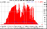 Solar PV/Inverter Performance Grid Power & Solar Radiation