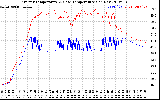 Solar PV/Inverter Performance Inverter Operating Temperature