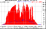 Solar PV/Inverter Performance West Array Power Output & Effective Solar Radiation