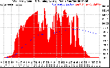 Solar PV/Inverter Performance West Array Actual & Running Average Power Output
