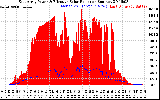 Solar PV/Inverter Performance East Array Power Output & Effective Solar Radiation