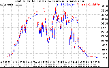 Solar PV/Inverter Performance PV Panel Power Output & Inverter Power Output