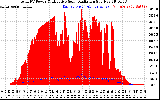 Solar PV/Inverter Performance Total PV Panel Power Output & Effective Solar Radiation