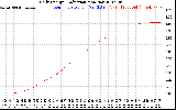 Solar PV/Inverter Performance Daily Energy Production