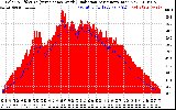 Solar PV/Inverter Performance Solar Radiation & Effective Solar Radiation per Minute