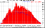 Solar PV/Inverter Performance West Array Power Output & Solar Radiation