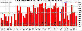 Milwaukee Solar Powered Home WeeklyProduction52RunningAvg