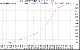 Solar PV/Inverter Performance Daily Energy Production