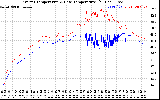 Solar PV/Inverter Performance Inverter Operating Temperature