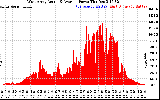 Solar PV/Inverter Performance West Array Actual & Average Power Output