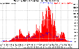Solar PV/Inverter Performance East Array Power Output & Solar Radiation