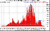 Solar PV/Inverter Performance East Array Actual & Running Average Power Output