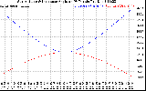 Solar PV/Inverter Performance Sun Altitude Angle & Sun Incidence Angle on PV Panels