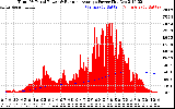 Solar PV/Inverter Performance Total PV Panel & Running Average Power Output