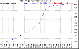 Solar PV/Inverter Performance Daily Energy Production