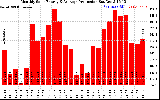 Solar PV/Inverter Performance Monthly Solar Energy Production