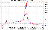 Solar PV/Inverter Performance Photovoltaic Panel Power Output