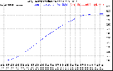 Solar PV/Inverter Performance Daily Energy Production