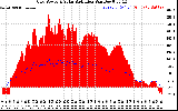 Solar PV/Inverter Performance Grid Power & Solar Radiation