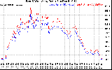 Solar PV/Inverter Performance Photovoltaic Panel Power Output