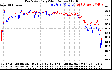 Solar PV/Inverter Performance Photovoltaic Panel Voltage Output