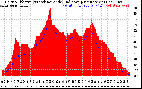 Solar PV/Inverter Performance Solar Radiation & Effective Solar Radiation per Minute