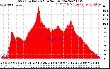 Solar PV/Inverter Performance West Array Power Output & Solar Radiation