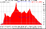 Solar PV/Inverter Performance West Array Power Output & Effective Solar Radiation